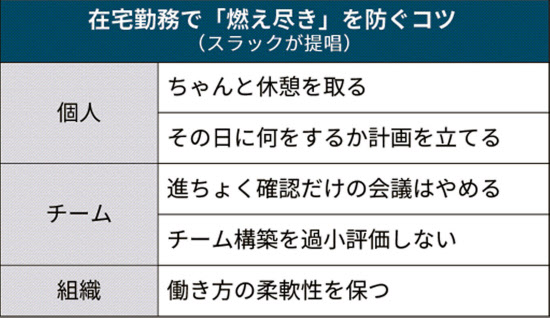 新型コロナ 在宅勤務の 燃え尽き 防げ Slackやzoomが新機能 日本経済新聞