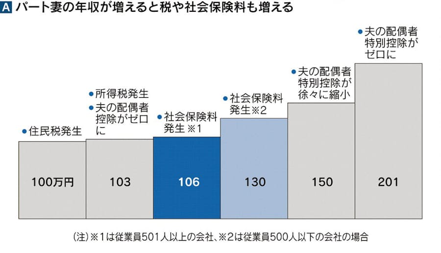 福岡 北九州 働き方キャリア相談 パート 年収の壁 超え働く 福岡 北九州 働き方キャリア相談 意外に知らないキャリアコンサルタント 心理相談員 認定心理士の選び方