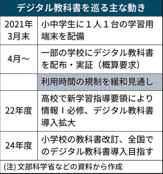 デジタル教科書 来年度にも利用時間増 文科省 日本経済新聞 デジタル教科書 来年度にも利用時間増 文科省 日本経済新聞