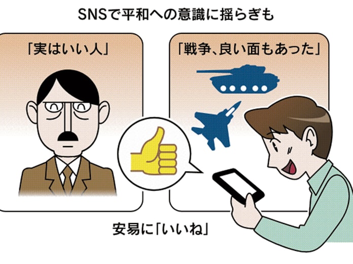 Snsで揺らぐ平和意識 戦争容認 簡単に いいね 日本経済新聞 Snsで揺らぐ平和意識 戦争容認 簡単に いいね 日本経済新聞