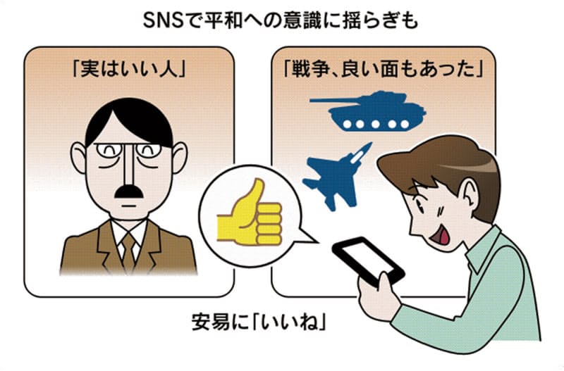 Snsで揺らぐ平和意識 戦争容認 簡単に いいね 日本経済新聞