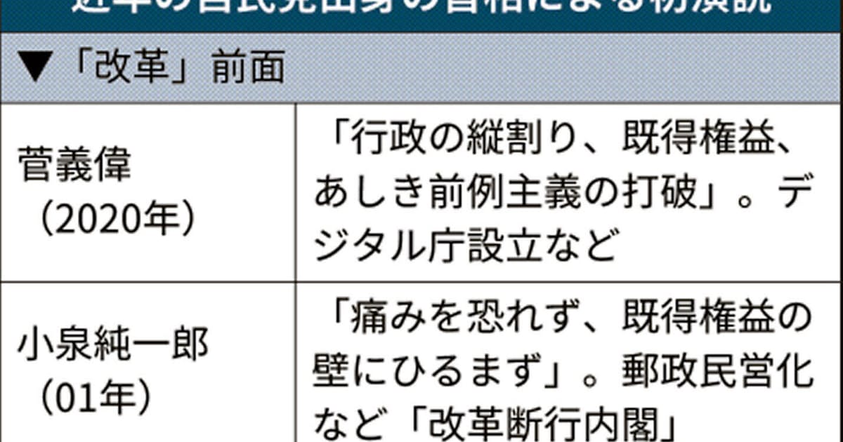 首相の初演説 改革前面 に 小泉氏と共通点も 日本経済新聞 首相の初演説 改革前面 に 小泉氏と共通点も 日本経済新聞