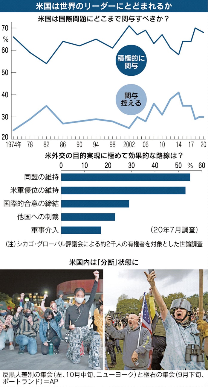 準大国の休息は終わった 日欧 問われる覚悟 日本経済新聞 準大国の休息は終わった 日欧 問われる覚悟 日本経済新聞