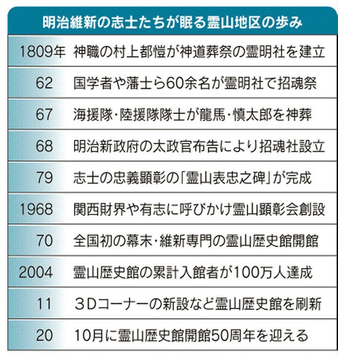 龍馬ら志士の魂継ぐ 松下幸之助 霊山再興への思い 日本経済新聞 龍馬ら志士の魂継ぐ 松下幸之助 霊山再興への思い 日本経済新聞