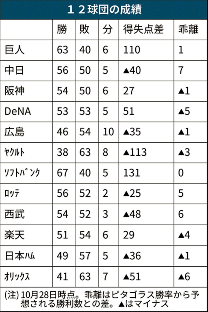名将の条件は 動かざること山のごとし 日本経済新聞 名将の条件は 動かざること山のごとし 日本経済新聞