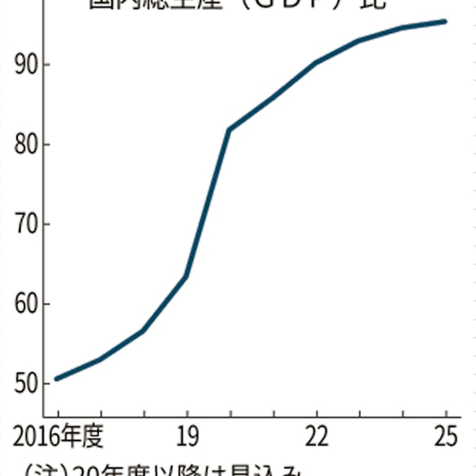 南ア 公務員昇給を3年凍結 新型コロナで財政悪化 日本経済新聞 南ア 公務員昇給を3年凍結 新型コロナで財政悪化 日本経済新聞
