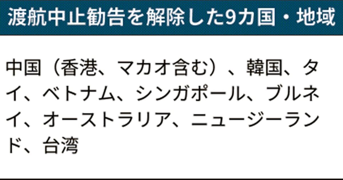 新型コロナ 中韓など9カ国 地域の渡航中止勧告解除 出張しやすく 日本経済新聞 新型コロナ 中韓など9カ国 地域の渡航中止勧告解除 出張しやすく 日本経済新聞