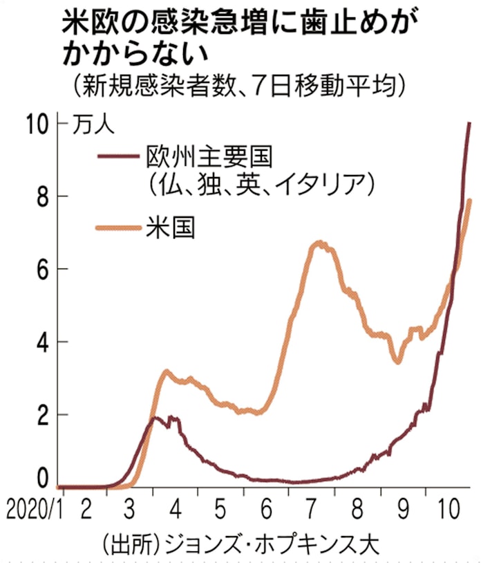 大学 コロナ ホプキンス ジョンズ COVID