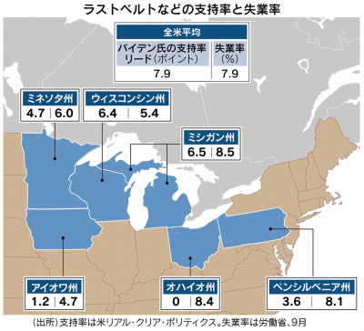 最終盤 ラストベルト で攻防 米大統領選 日本経済新聞 最終盤 ラストベルト で攻防 米大統領選 日本経済新聞