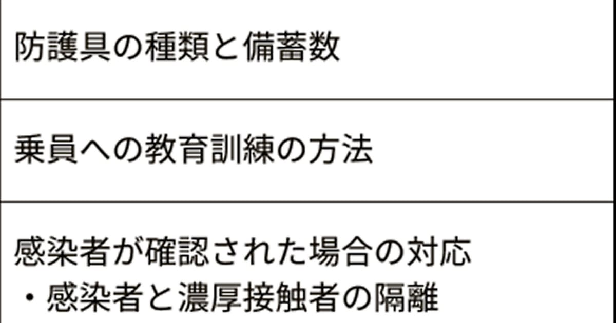 新型コロナ クルーズ船 感染対策マニュアル義務化 国交省 日本経済新聞 新型コロナ クルーズ船 感染対策マニュアル義務化 国交省 日本経済新聞