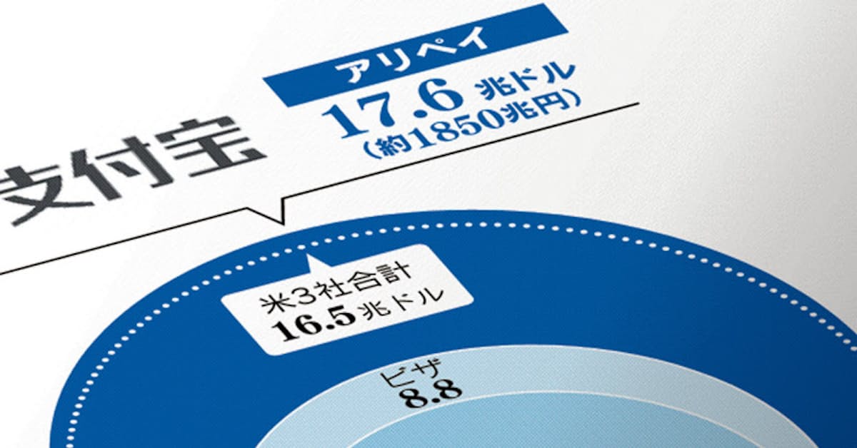 データで稼ぐ 異形の金融帝国アント 最大の上場へ 日本経済新聞 ナウティスニュース データで稼ぐ 異形の金融帝国アント 最大の上場へ 日本経済新聞 ナウティスニュース