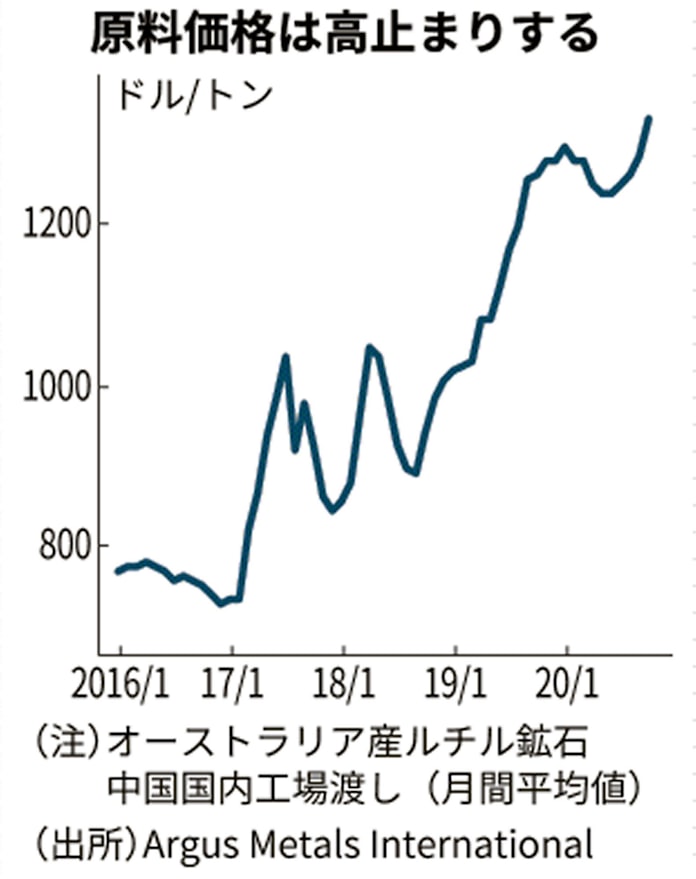 チタン据え置き決着 年度価格 航空機需要が激減 日本経済新聞 チタン据え置き決着 年度価格 航空機需要が激減 日本経済新聞
