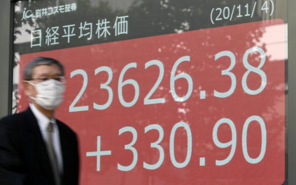 300円超上げ、2万3600円台で午前の取引を終えた日経平均株価(4日午前、東京都中央区)