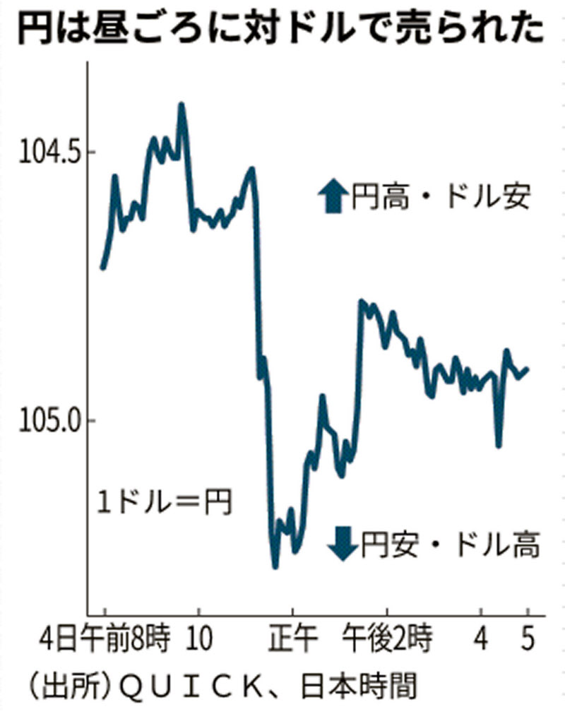 米中関税合戦 株 外為相場の見通しは 日本経済新聞