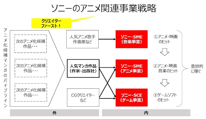 鬼滅の刃 仕掛け人 ソニーのアニメは三方よし戦略 日本経済新聞 鬼滅の刃 仕掛け人 ソニーのアニメは三方よし戦略 日本経済新聞