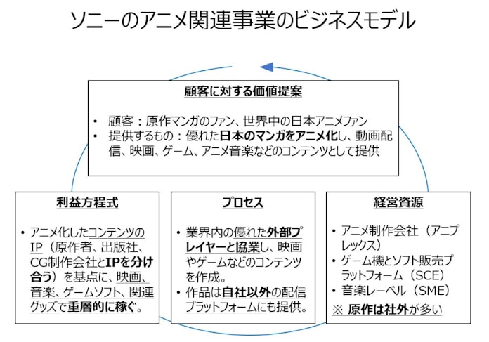 鬼滅の刃 仕掛け人 ソニーのアニメは三方よし戦略 日本経済新聞 鬼滅の刃 仕掛け人 ソニーのアニメは三方よし戦略 日本経済新聞