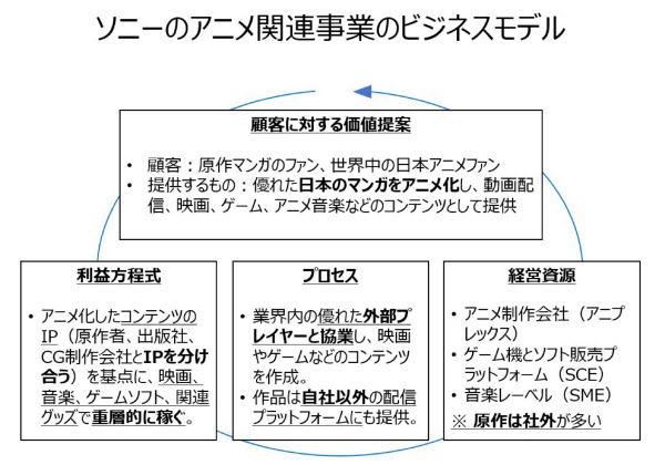 鬼滅の刃 仕掛け人 ソニーのアニメは三方よし戦略 日本経済新聞