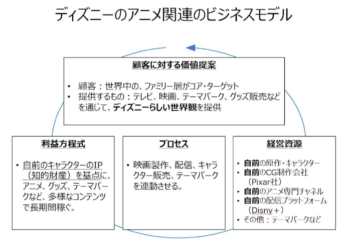 鬼滅の刃 仕掛け人 ソニーのアニメは三方よし戦略 日本経済新聞 鬼滅の刃 仕掛け人 ソニーのアニメは三方よし戦略 日本経済新聞