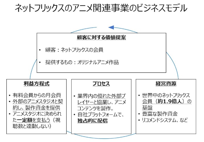 鬼滅の刃 仕掛け人 ソニーのアニメは三方よし戦略 日本経済新聞 鬼滅の刃 仕掛け人 ソニーのアニメは三方よし戦略 日本経済新聞