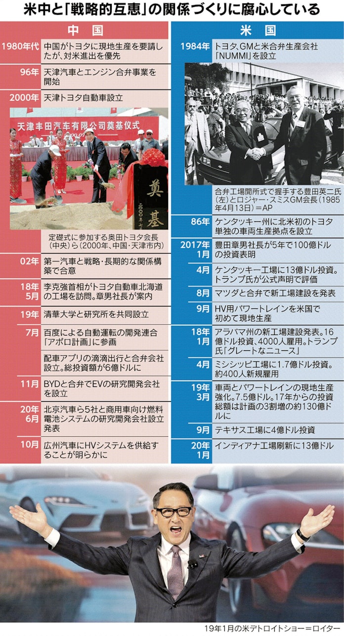 新型コロナ トヨタ 米中双方と 戦略的互恵 づくりに腐心 日本経済新聞 新型コロナ トヨタ 米中双方と 戦略的互恵 づくりに腐心 日本経済新聞