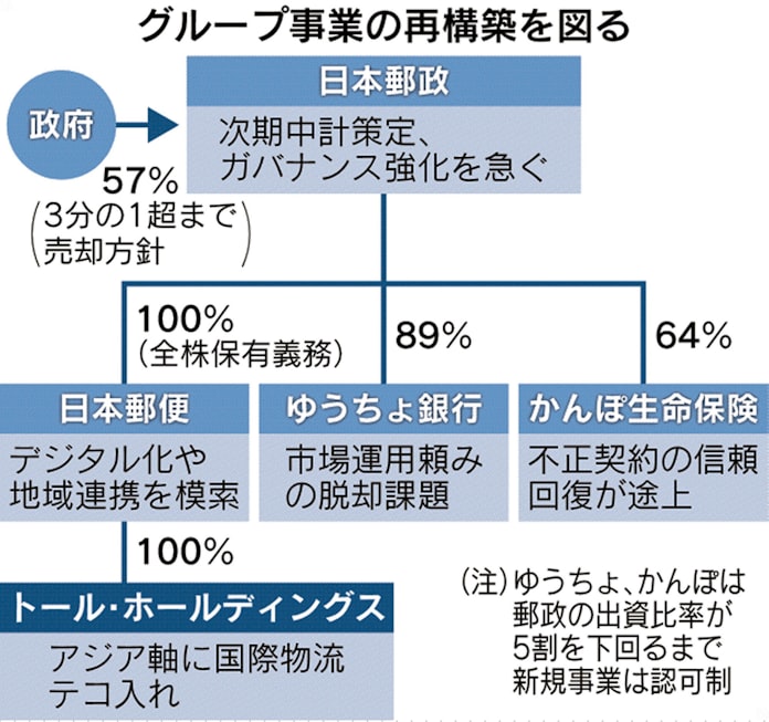 郵政 5ちゃんねる 日本郵政グループ女子陸上部 18通目