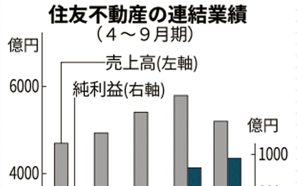 日本たばこ産業 のニュース一覧 日本経済新聞