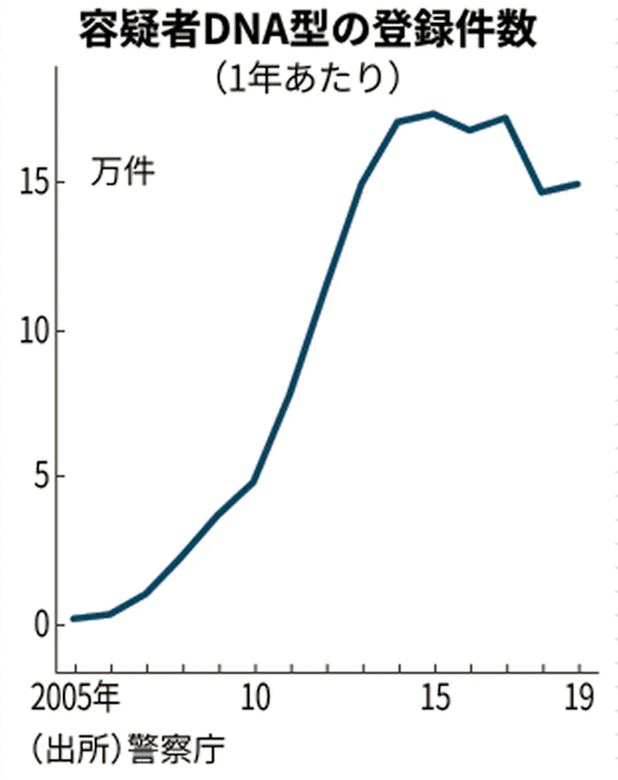 日本経済新聞
