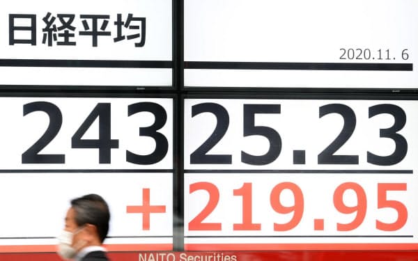 29年ぶりの高値で取引を終えた日経平均株価(6日、東京都中央区)