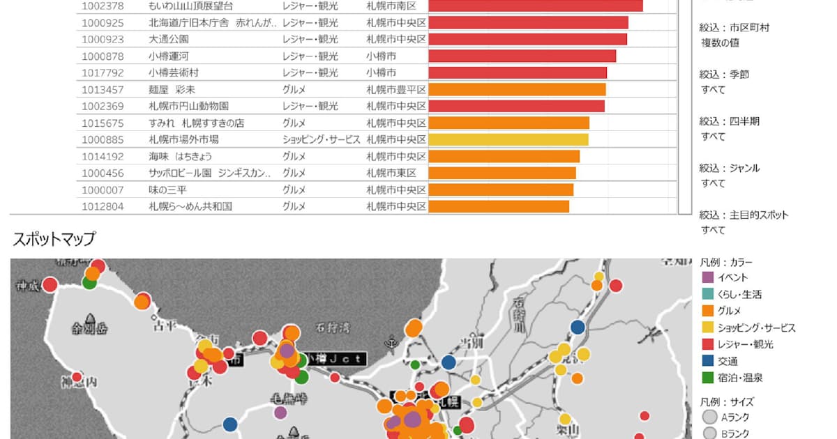 昭文社hd 観光戦略にデータ活用 人気スポット分析 日本経済新聞 昭文社hd 観光戦略にデータ活用 人気スポット分析 日本経済新聞