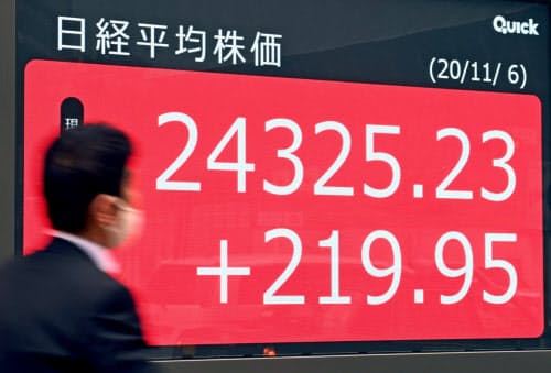 日経平均は29年ぶりの水準を回復した(6日、東京都中央区)