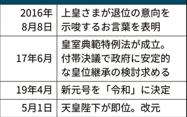 悠仁さま のニュース一覧 日本経済新聞