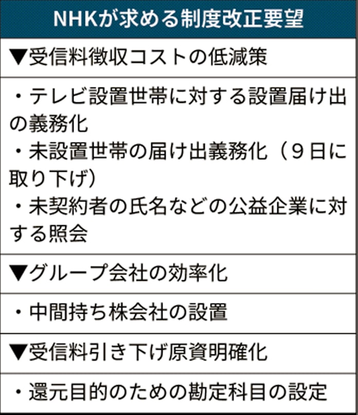 テレビ設置届け出義務化 時期尚早 民放連が反対 日本経済新聞 テレビ設置届け出義務化 時期尚早 民放連が反対 日本経済新聞
