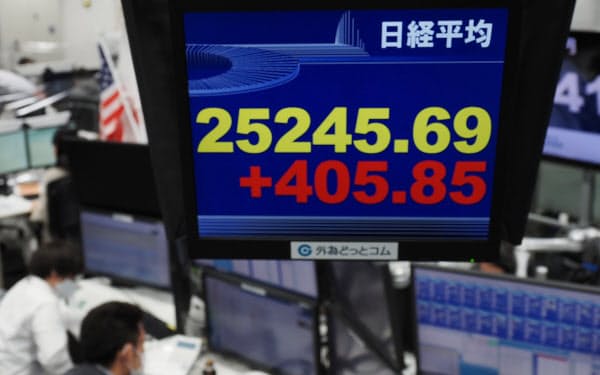 400円超上げ、2万5200円台で推移する日経平均株価(10日午前、東京都港区)