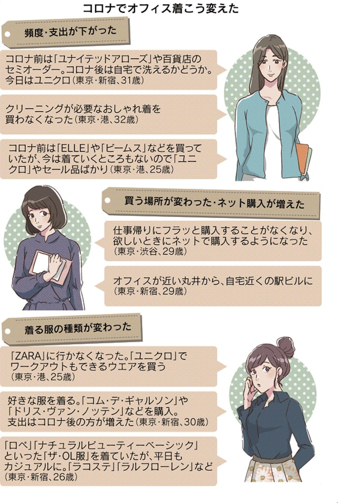 仕事着 はもう買わない 服の選び方コロナで変化 日本経済新聞 仕事着 はもう買わない 服の選び方コロナで変化 日本経済新聞