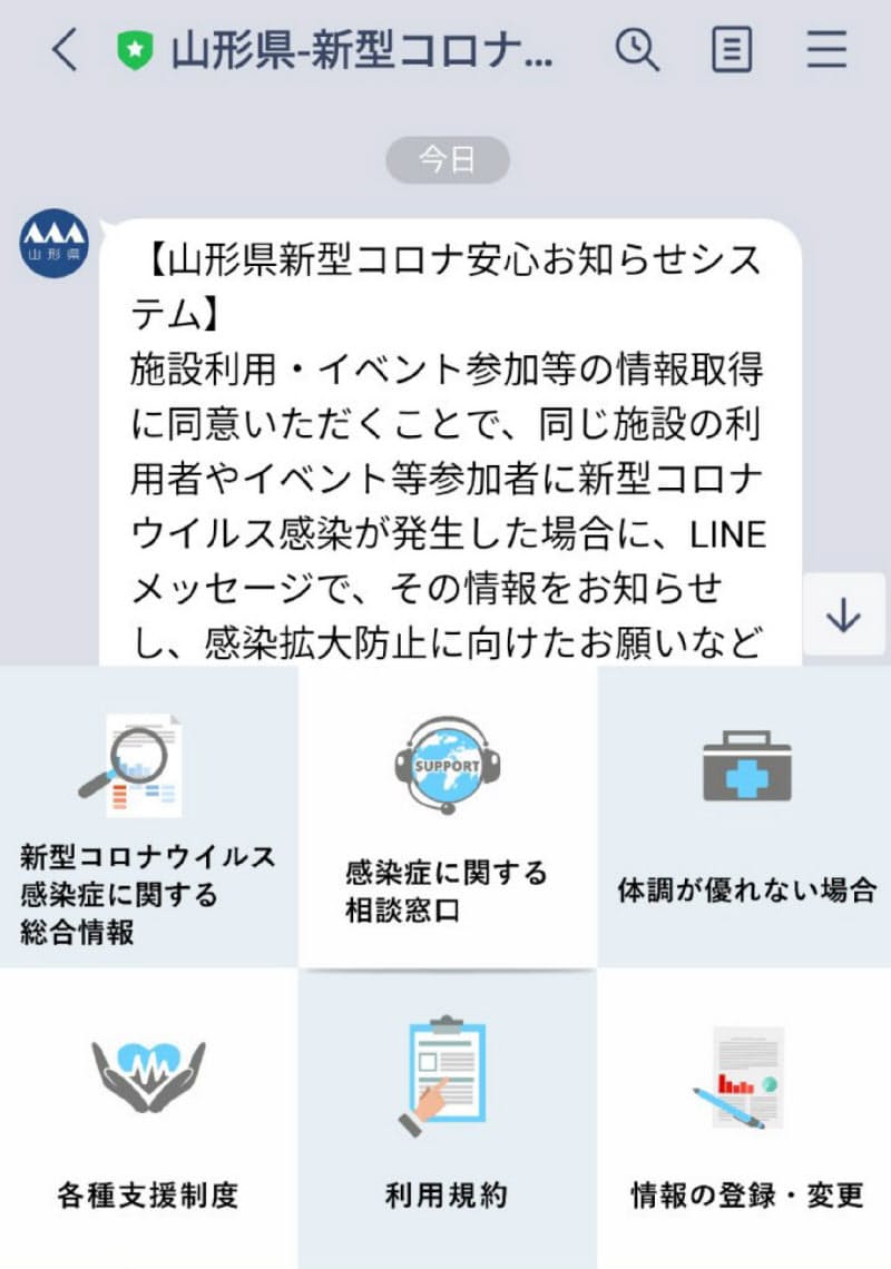 山形 県 コロナ ウイルス 感染 者