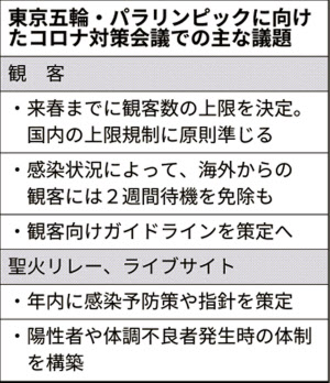 海外からの観客 14日間待機の免除検討 東京五輪 日本経済新聞