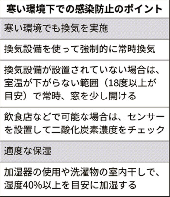新型コロナ 寒い環境でも常に換気を 政府がコロナ予防ポイント 日本経済新聞