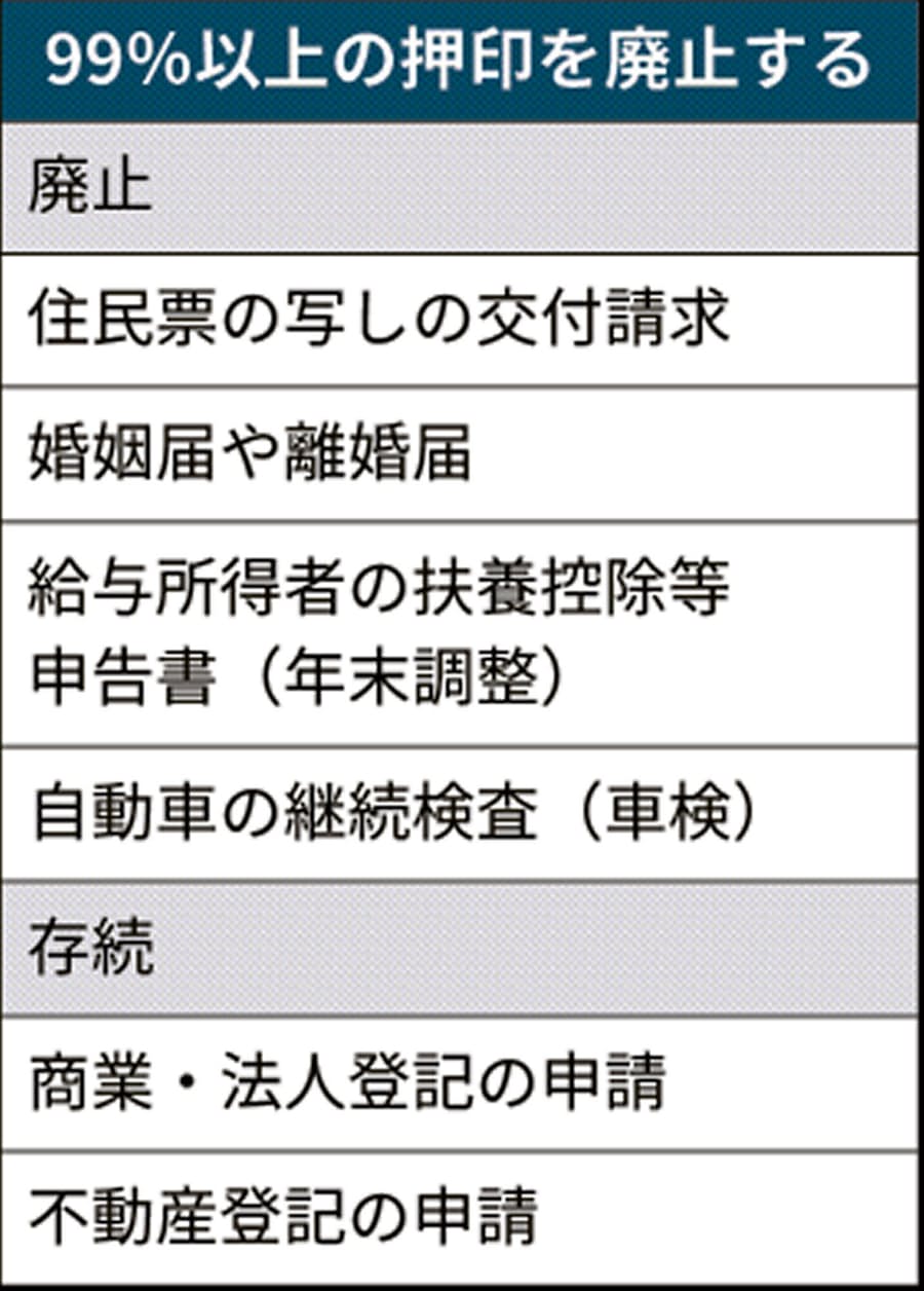 行政手続きの認め印全廃 婚姻届や車検 実印は継続 日本経済新聞