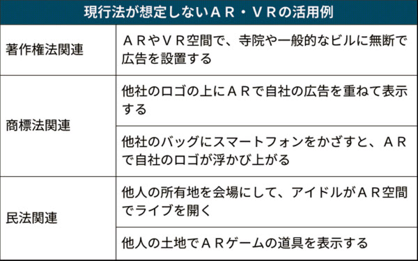 仮想空間 遅れる法整備 著作権や所有権で摩擦も 日本経済新聞