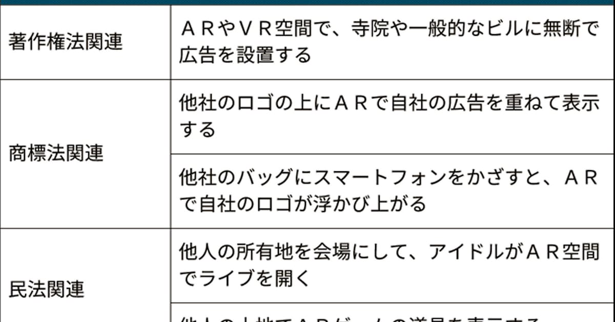 仮想空間 遅れる法整備 著作権や所有権で摩擦懸念 日本経済新聞 仮想空間 遅れる法整備 著作権や所有権で摩擦懸念 日本経済新聞