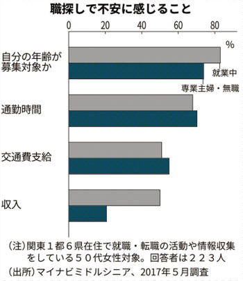 よみがえれ全力の私 50代の元パート 新興企業で奮闘 日本経済新聞 よみがえれ全力の私 50代の元パート 新興企業で奮闘 日本経済新聞