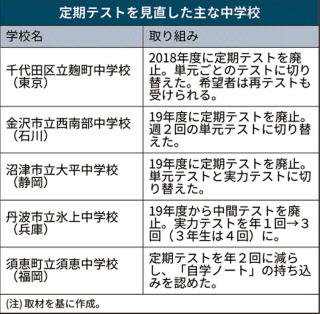 中学の定期テスト改革 ノート持ち込み可 暗記減らす 日本経済新聞