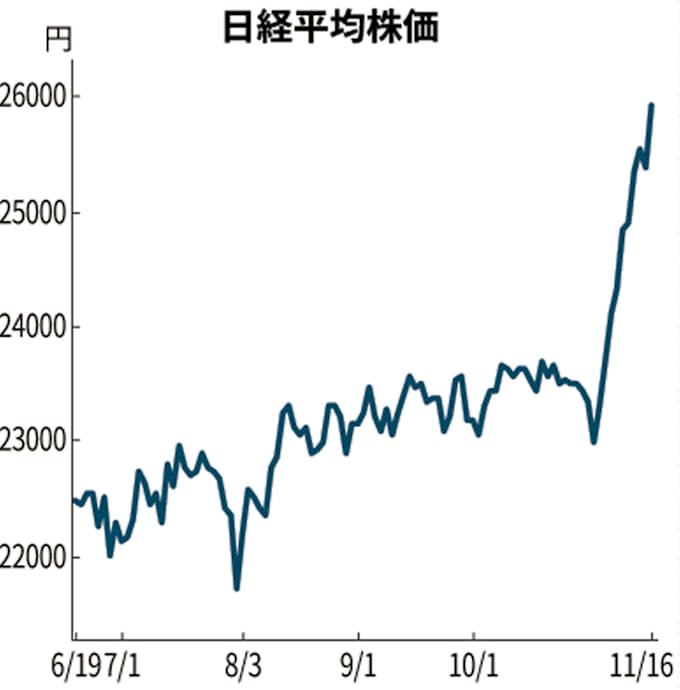 世界 の 株価 と 日経 平均 先物 日経 世界 と 平均 株価 先物 の