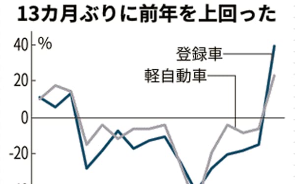 消費税10 のニュース一覧 日本経済新聞 消費税10 のニュース一覧 日本経済新聞