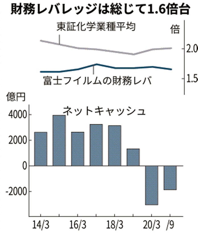 富士フイルム バイオ医薬成長へ 積極投資の継続カギ 日本経済新聞 富士フイルム バイオ医薬成長へ 積極投資の継続カギ 日本経済新聞