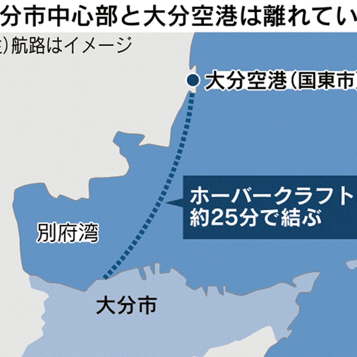 大分空港 県が活性化3策 視界不良のなかホーバー前進 日本経済新聞