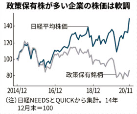 持ち合いの山 動くか 含み益拡大 投資家も解消要求 日本経済新聞