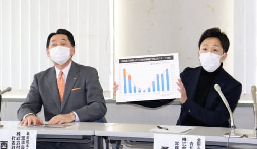 道内の宿泊施設経営者が緊急会見を開き、感染対策の徹底をアピールした(18日、札幌市)