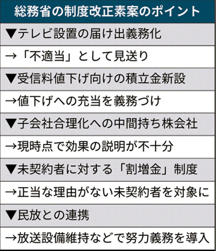 Nhk抜本改革進まず テレビ届け出義務化見送り 日本経済新聞