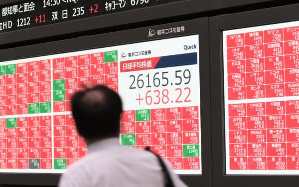 幅広い銘柄に買いが入り、29年半ぶりの高値で取引を終えた日経平均株価(24日、東京都中央区)
